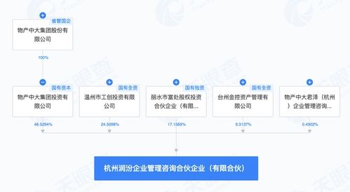 物產中大等企業在杭州成立企業管理咨詢合伙企業，助力區域產業升級